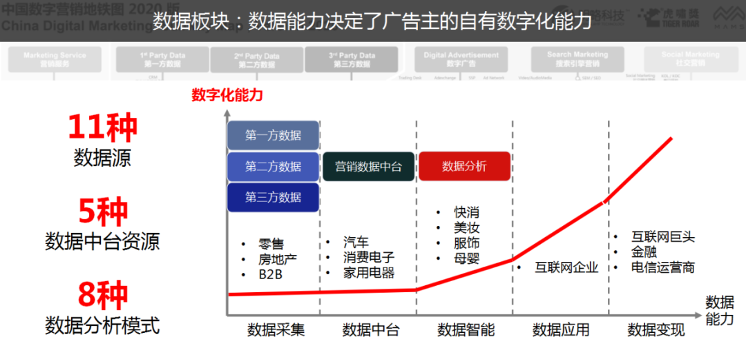 解读实录 版中国数字营销系列图谱首发 专注app运营推广与商业变现